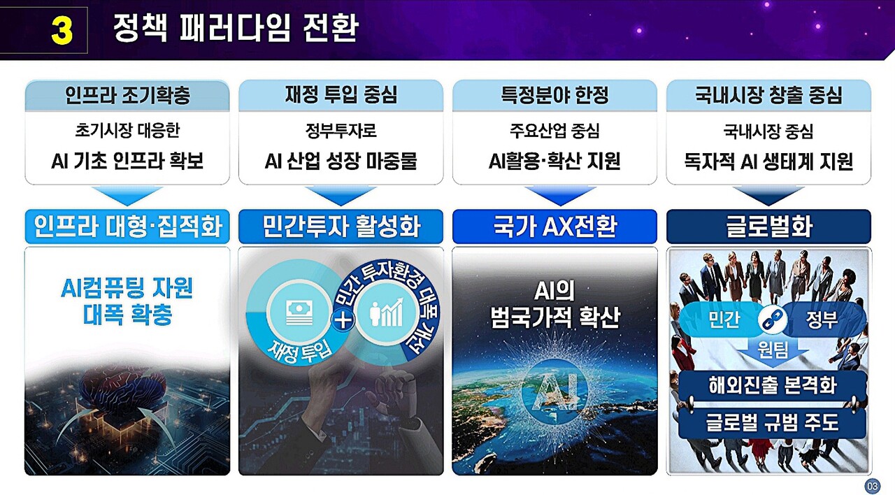 'AI G3' 도약 정부 청사진 공개