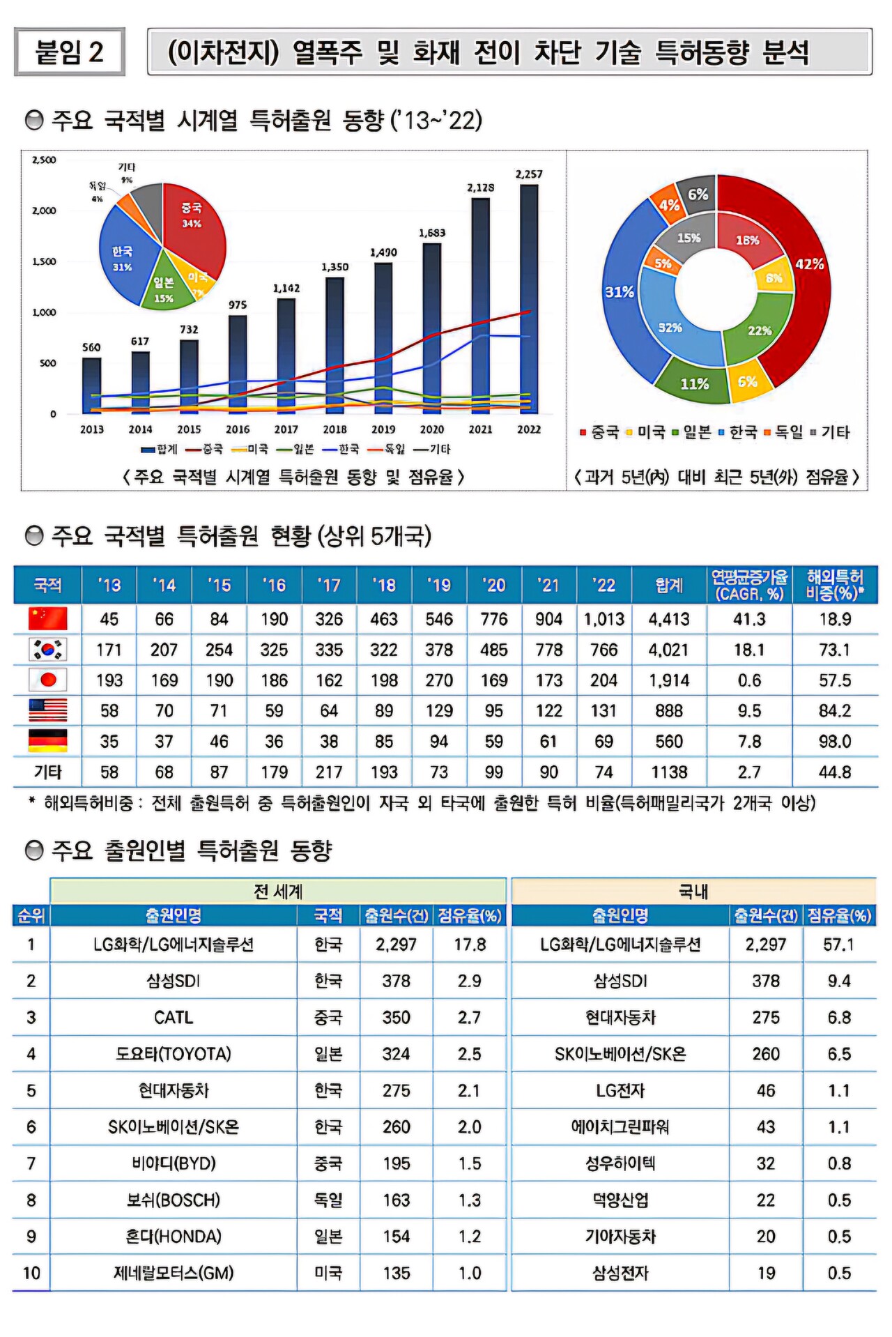 특허청, 첨단전략산업 글로벌 특허정보 제공 서비스 시작