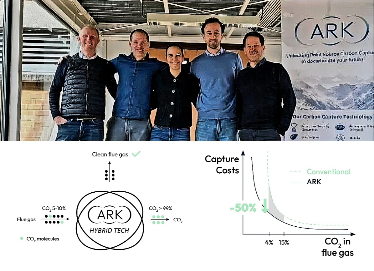 사진+자료: ARK 캡처 솔류션스