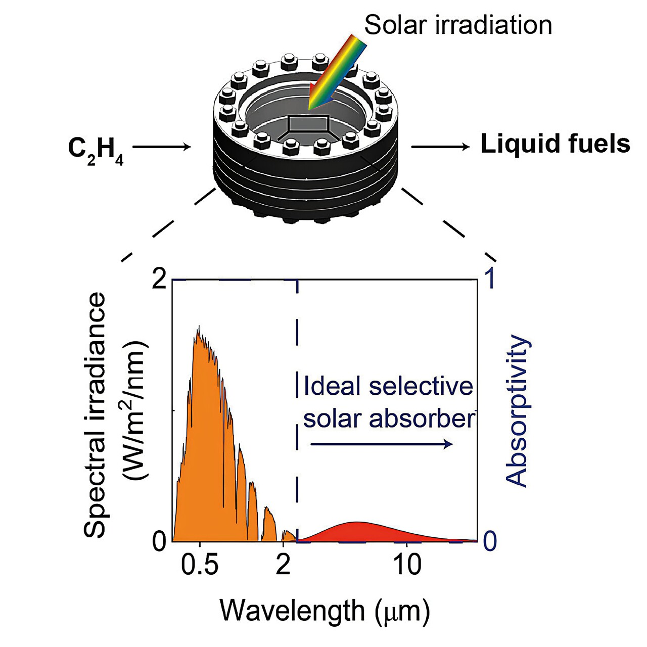 자료: 캘리포니아공과대학교(Caltech)