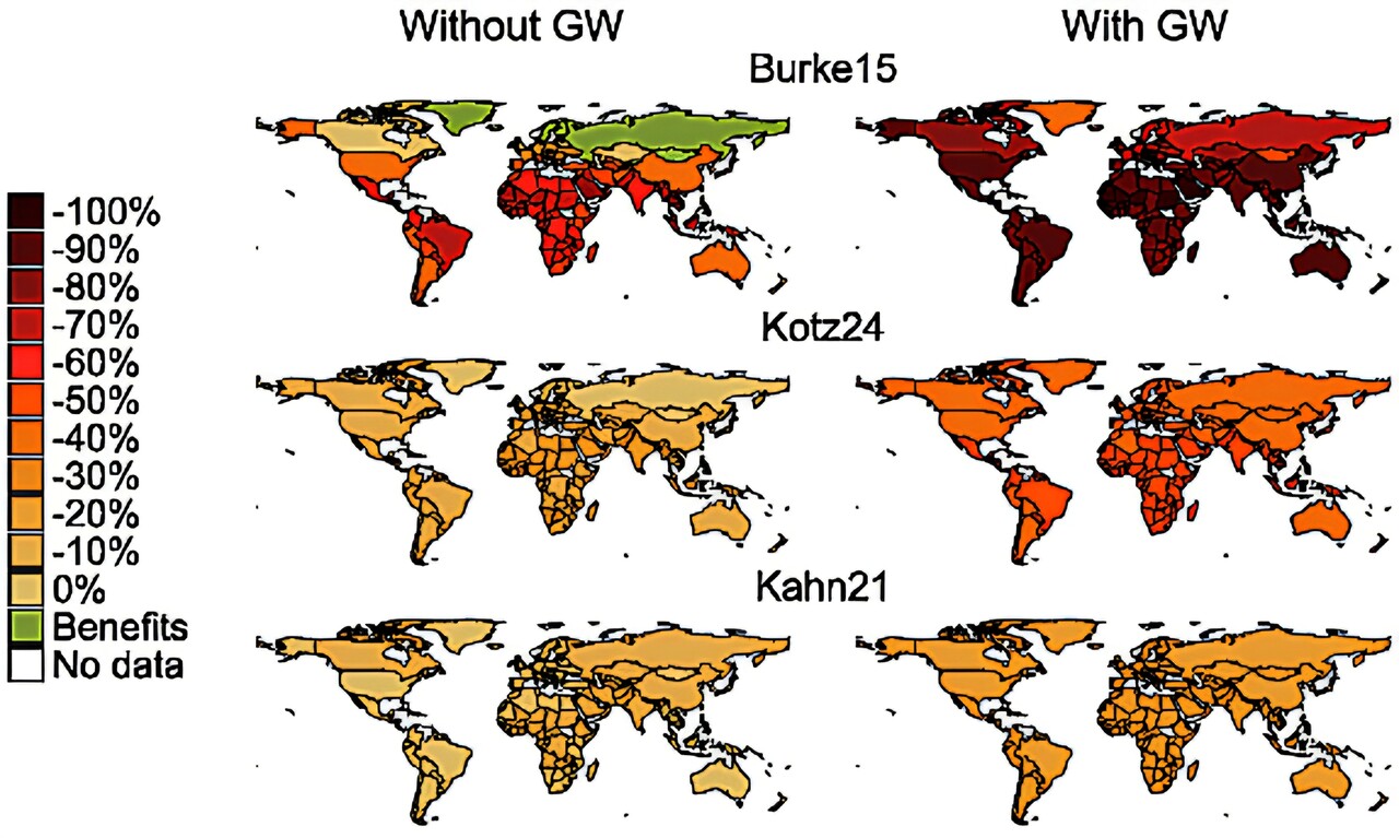 ◇그림 2. 국가별, 경제 모델별, 전 지구적 날씨('GW') 포함 여부에 따른 2100년 예상 경제적 손실의 중앙값. 손실은 SSP1-2.6에 따른 1인당 GDP 예측 기준선 대비 SSP5-8.5에서 예상되는 손실의 백분율로 표시됩니다. 자료: Environmental Research Letters