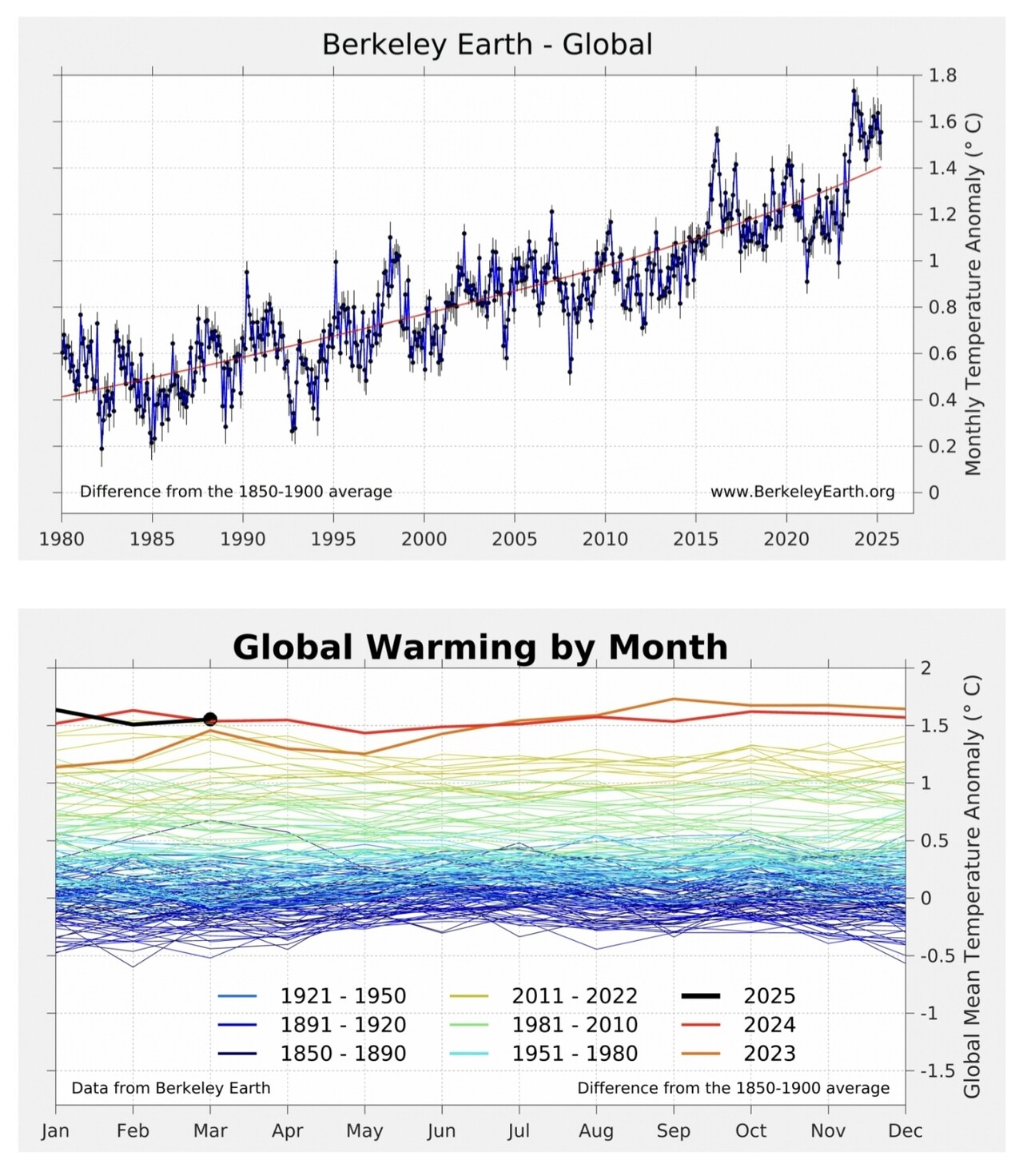 자료: 버클리어스