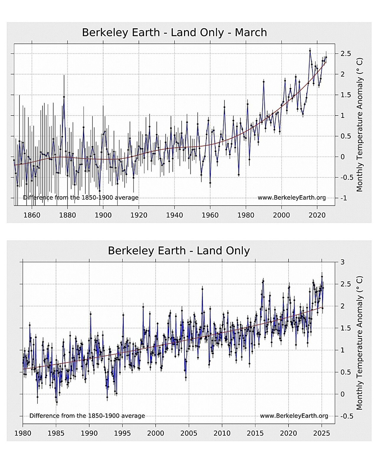 자료: 버클리어스