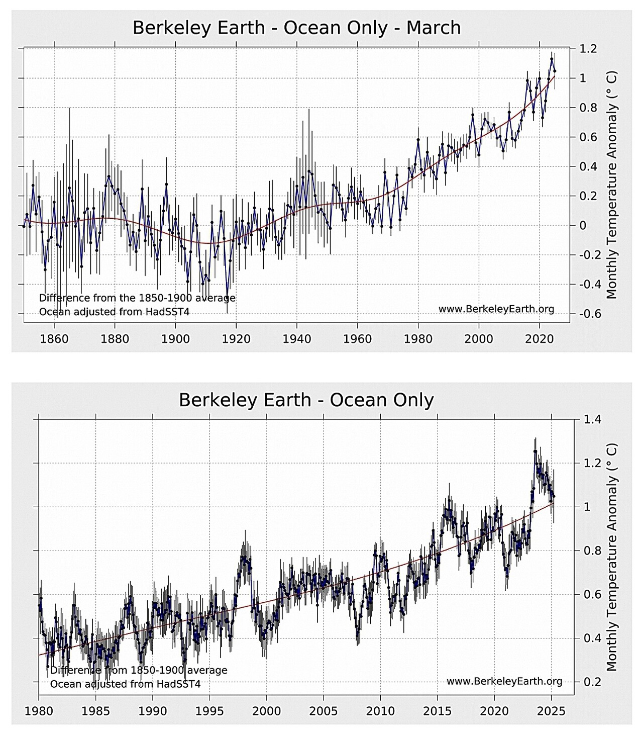 자료: 버클리어스