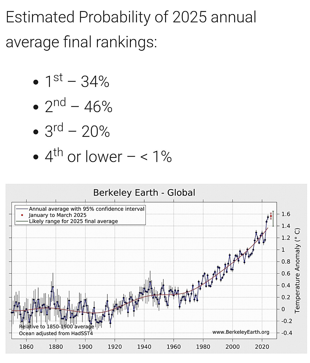 자료: 버클리어스