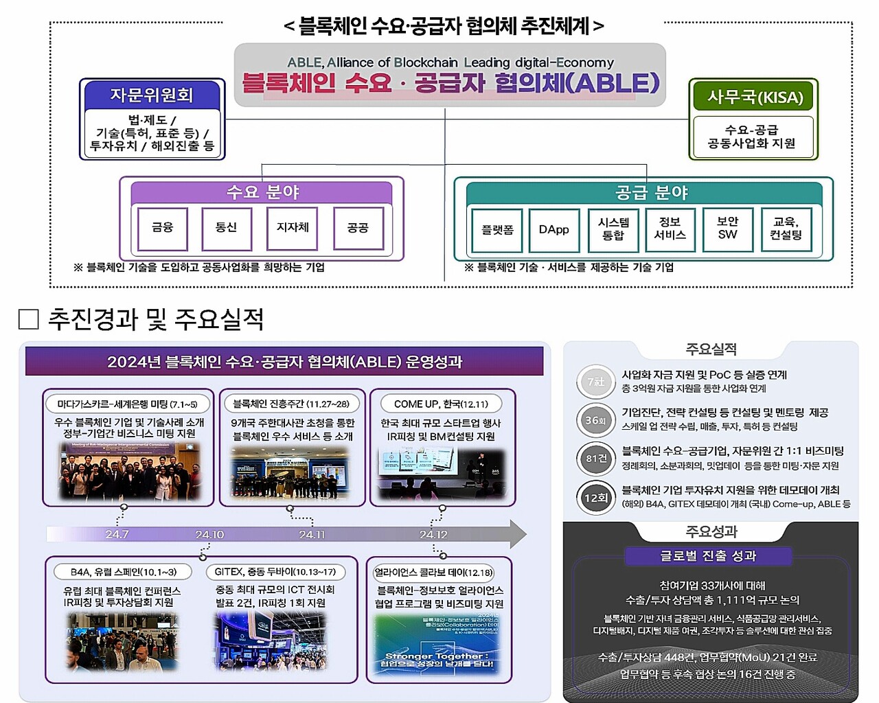 디지털자산·블록체인 미래전략, 민·관이 함께 설계한다 < 정부·정책 < 최신뉴스 < 기사본문 - 넷제로뉴스