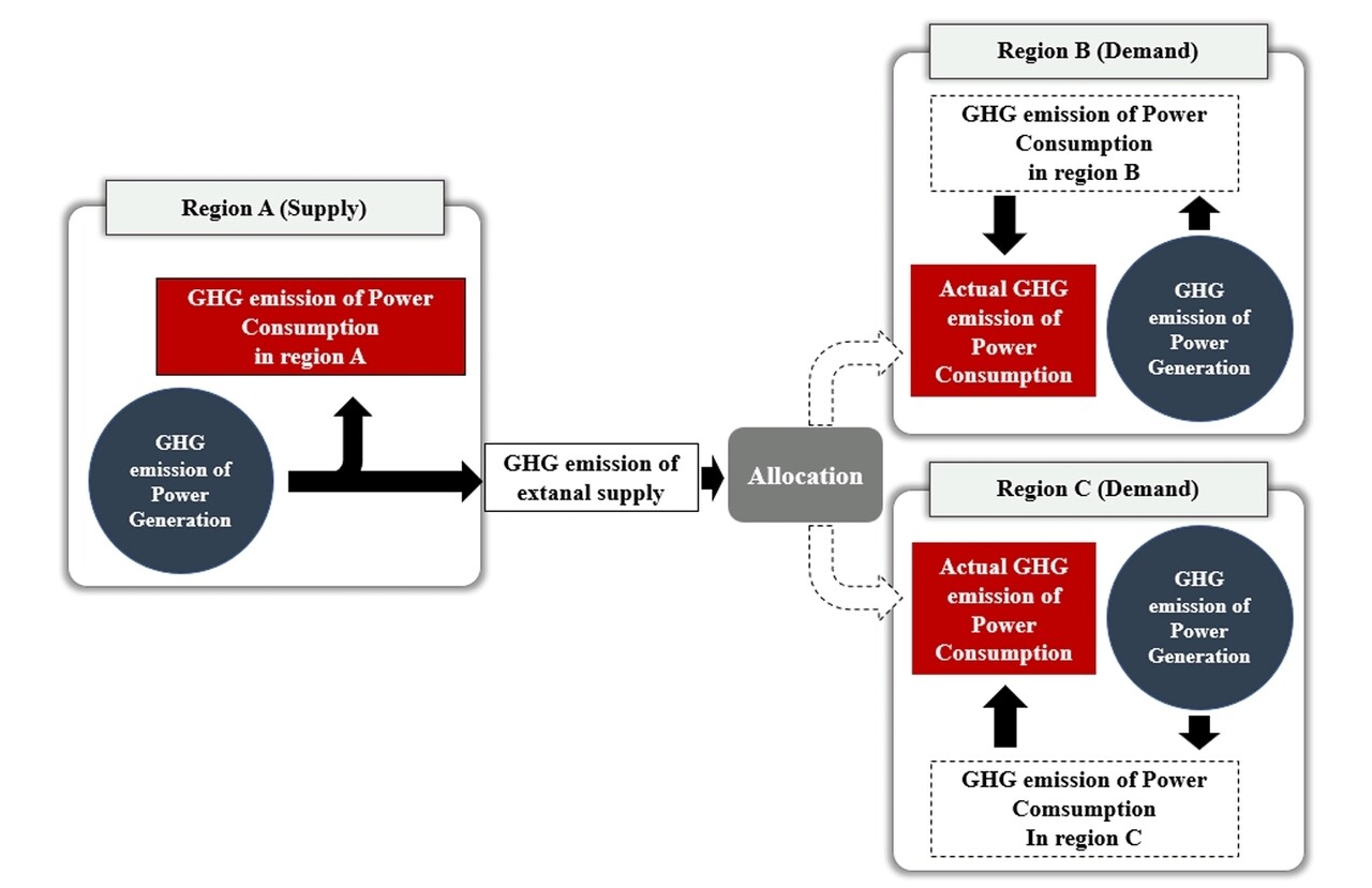 전기요금, 탄소배출량에 따라 차등화 시급