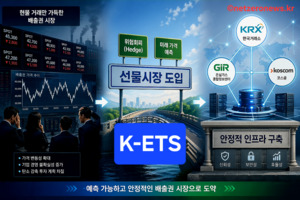 “K-ETS, 위험회피 수단 확보 시장 안정성 높인다”...탄소배출권 선물시장' 도입 본격화
